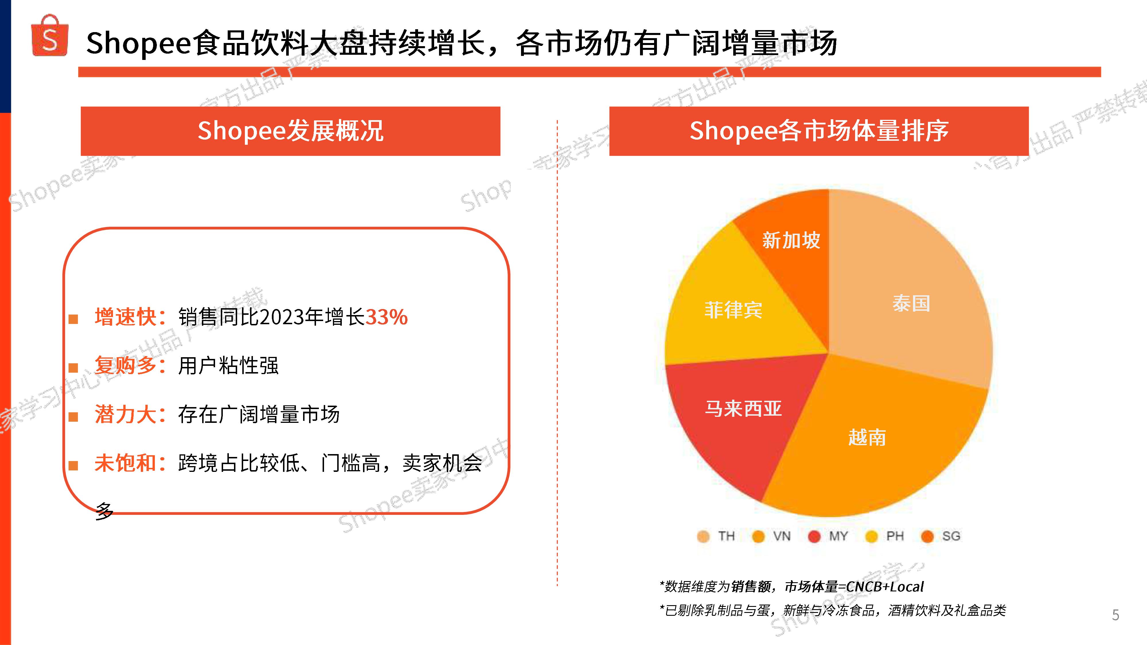 Shopee虾皮2024年下半年食品与饮料选品参考报告35页